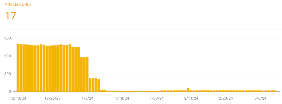 Оценка INP на рабочем столе