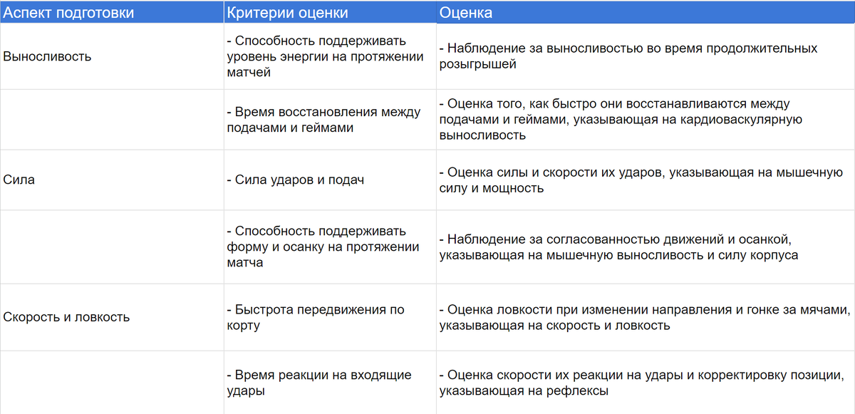 Таблица уровня подготовки