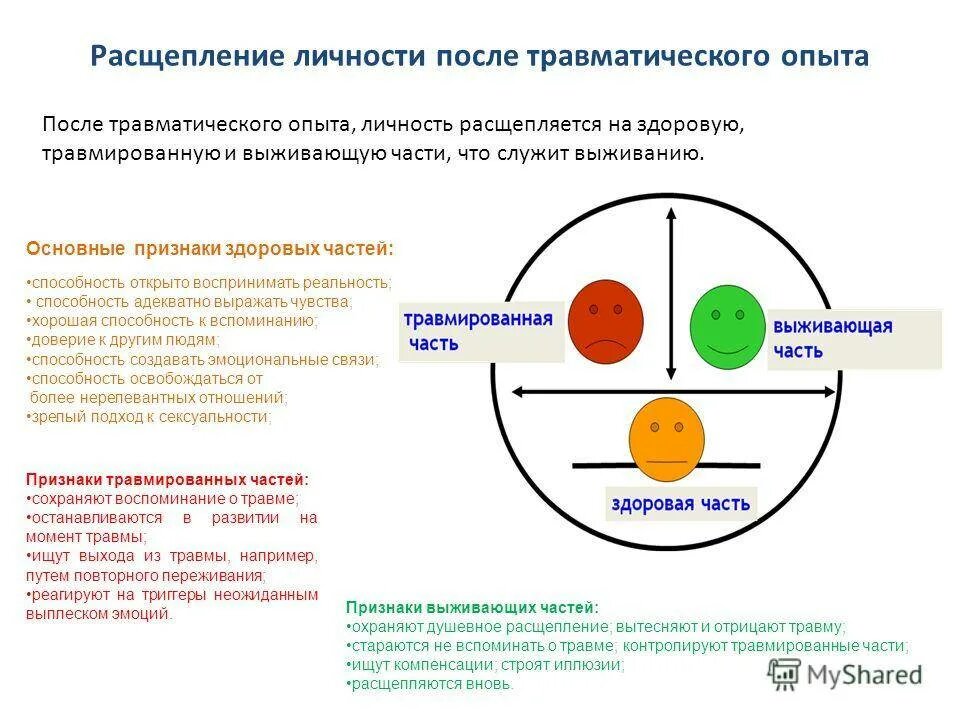 Раздвоение личности в психиатрии. Признаки раздвоения личности. Расщепление психики. Расщепление личности симптомы. Раздвоение личности симптомы.