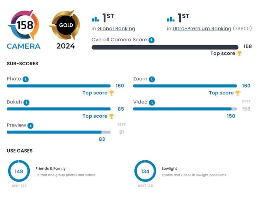 Honor Magic6 Pro - лучший в мире камерофон по версии Dxomark.