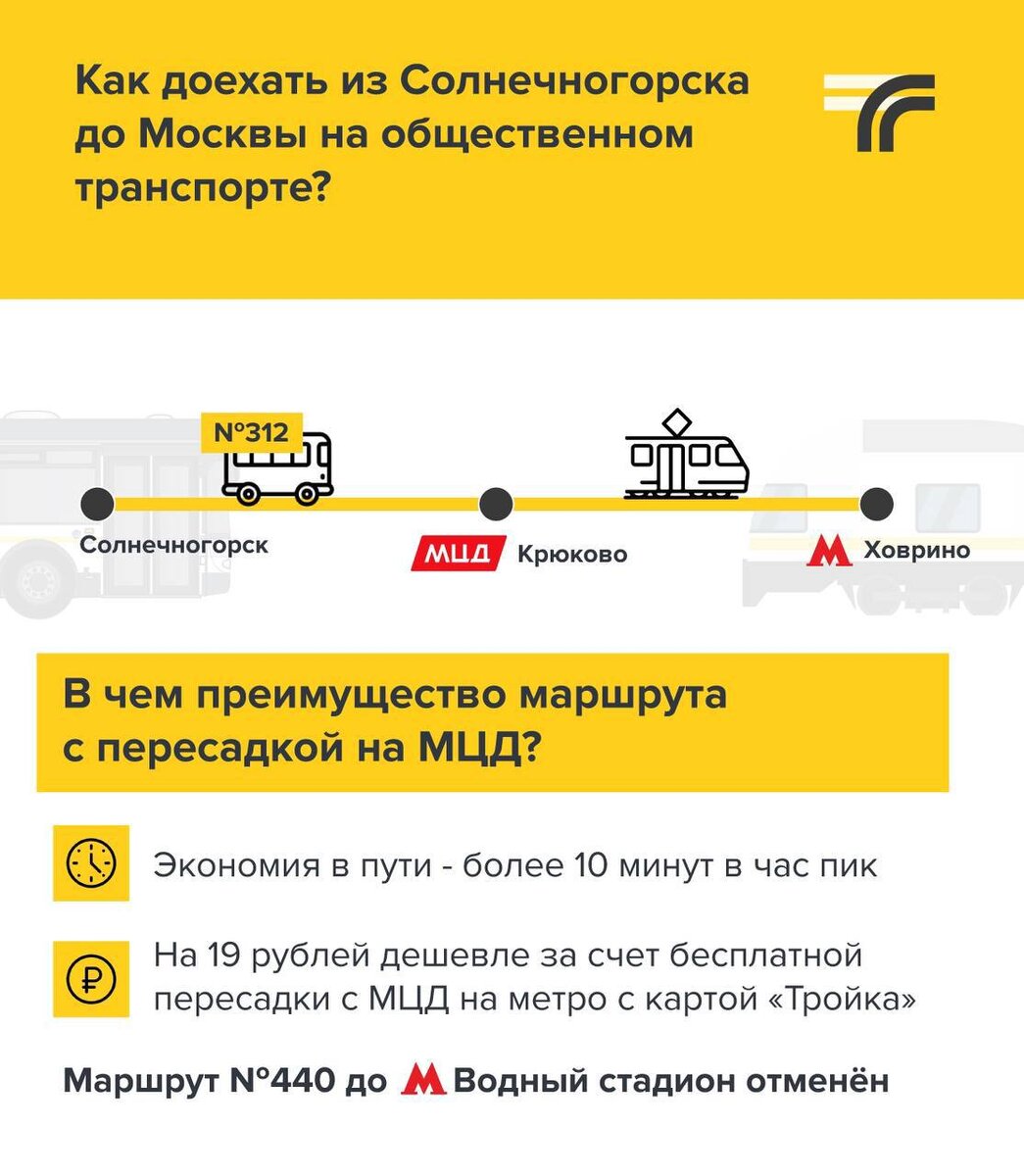 Источник: МТДИ Московской области.