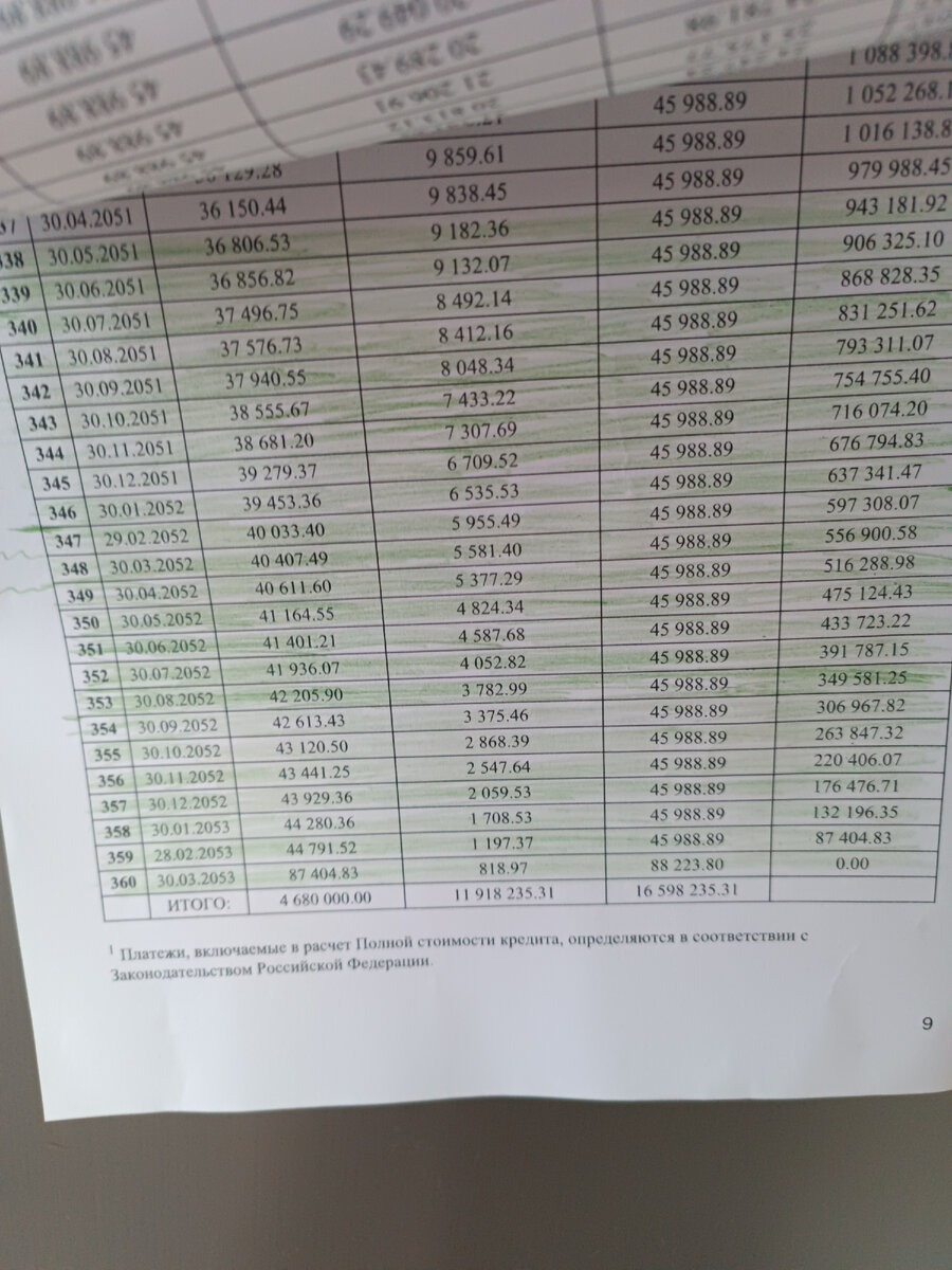 Изначальная переплата 16598235,31 руб. Зелёным закрашены месяцы, которые закрыло досрочное погашение. 