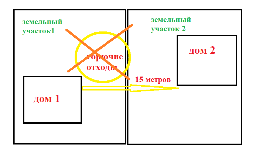 Складирование горючих отходов между домами