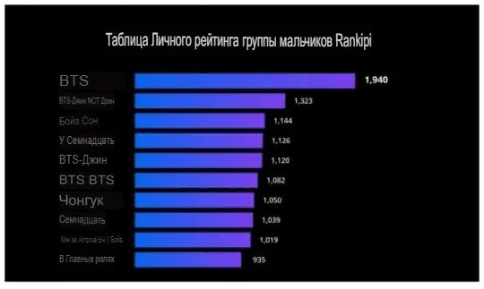 Источник; Таблица личных тенденций мужских групп Rankify Person