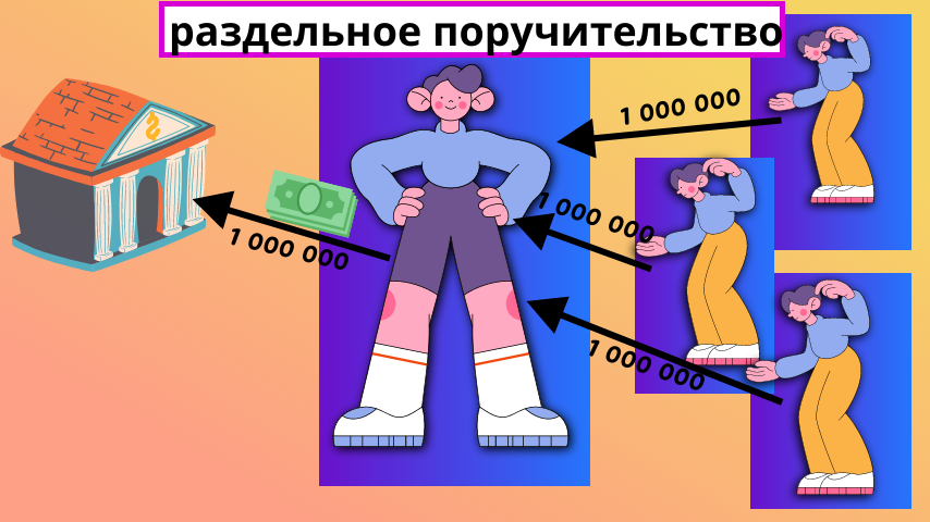 Иной поручитель