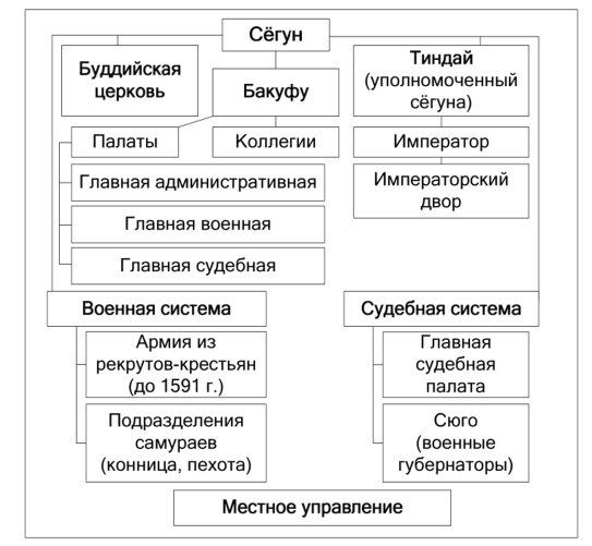 Полная и расписанная система иерархии