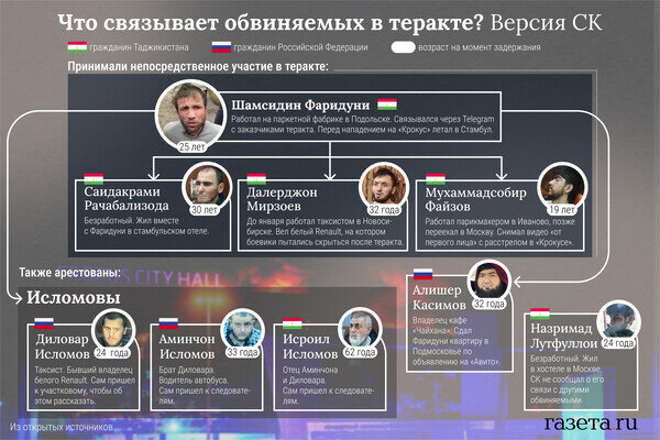    «Газета.Ru»