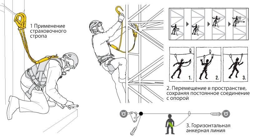 Применение страховочного стропа