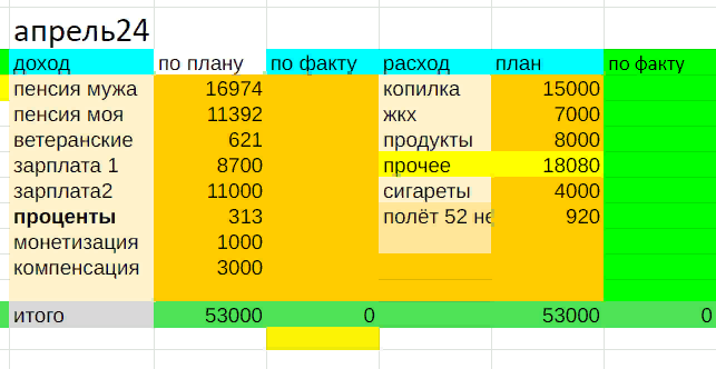 мой план на апрель