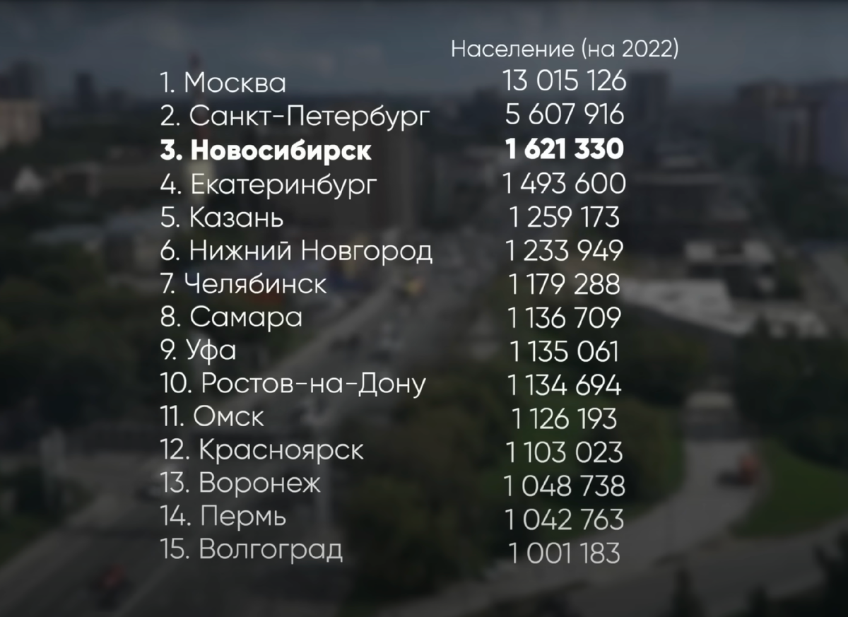 чуть старая статистика за 2022, но изменения минимальны
