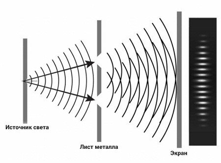Дифракция света