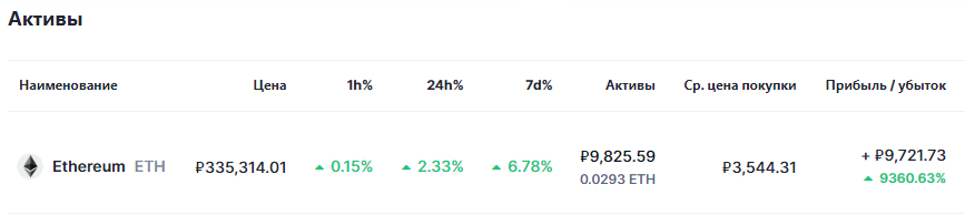 Обзор портфеля