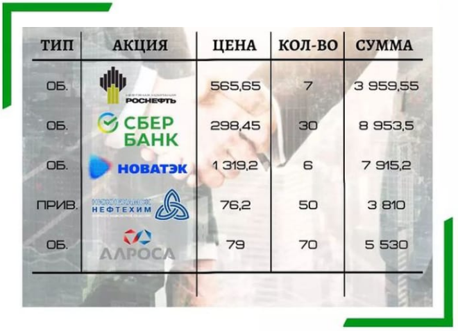 Какие акции Мосбиржи купить?