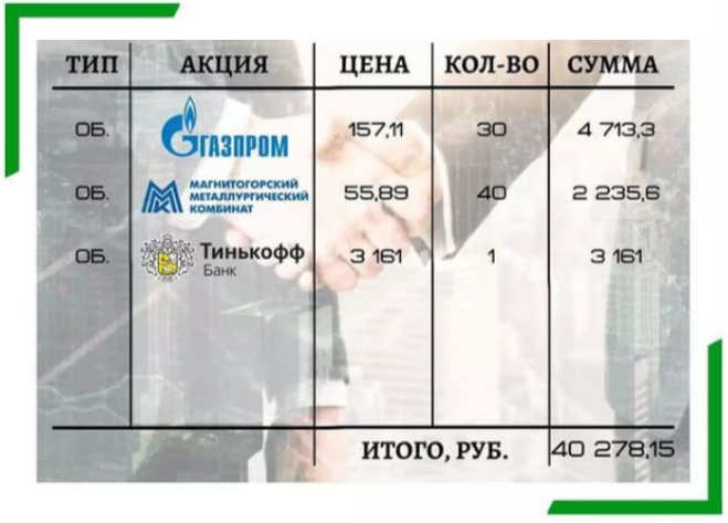 Акции Роснефти, акции Сбербанка, акции Газпрома и акции Тинькофф