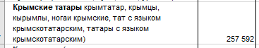 Скриншот из данных переписи населения