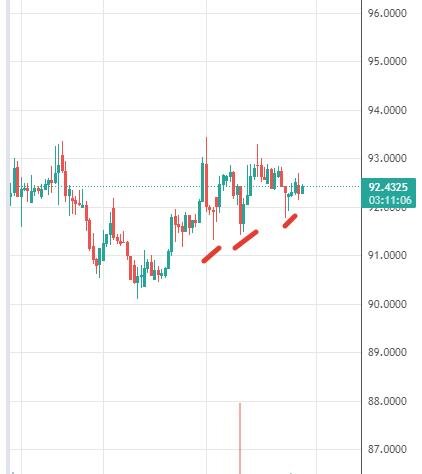 Видна сила покупателя