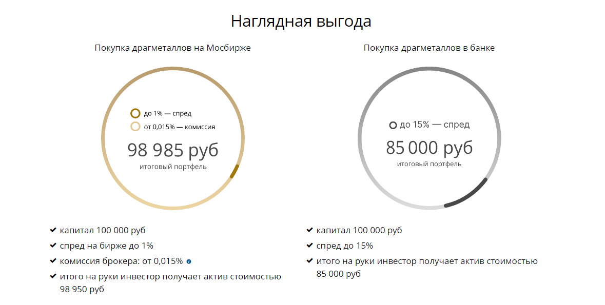 Источник Финам
