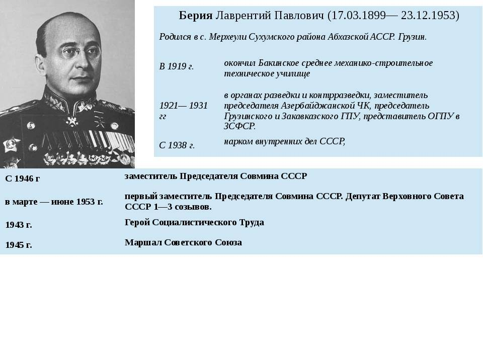 Внутрипартийная борьба за власть после смерти teremki58.ruа — что это, определение и ответ