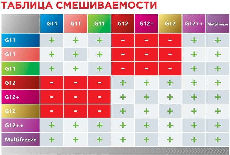 Картинка 2. Таблица смешиваемости