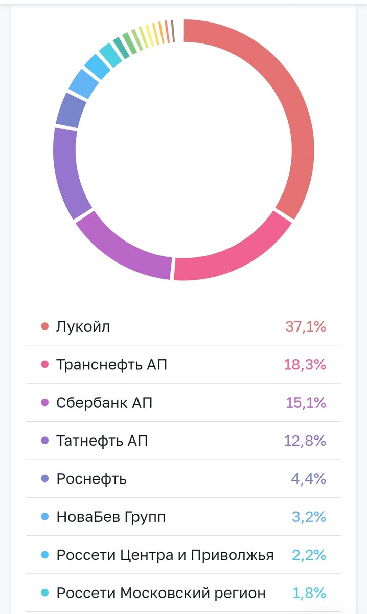 Взято из личного кабинета с целью иллюстрации