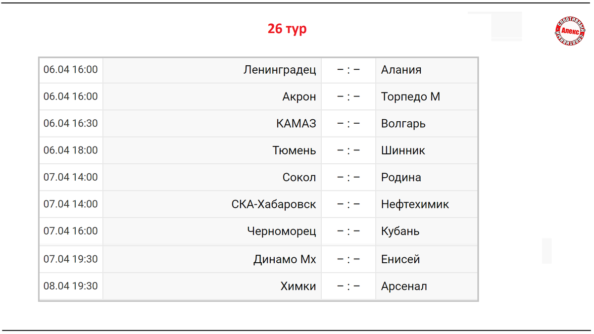 Футбол России. 25 тур ФНЛ. Результаты. Таблица. Расписание. | Алекс  Спортивный * Футбол | Дзен