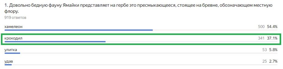 Правильный ответ: крокодил