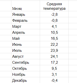 Обратите внимание, что перед цифрами не должно стоять "+", "=" и т.п.
Вместо точек должны стоять запятые 