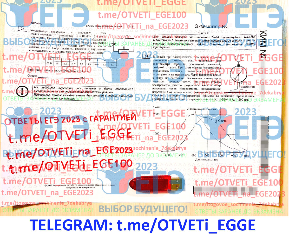 Ответы русский язык 2024 год. Ответы на ЕГЭ 2023