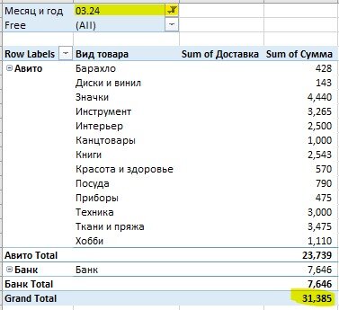 Таблица  автора