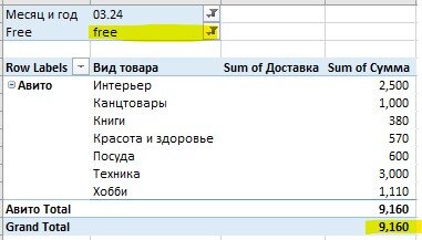 Таблица автора