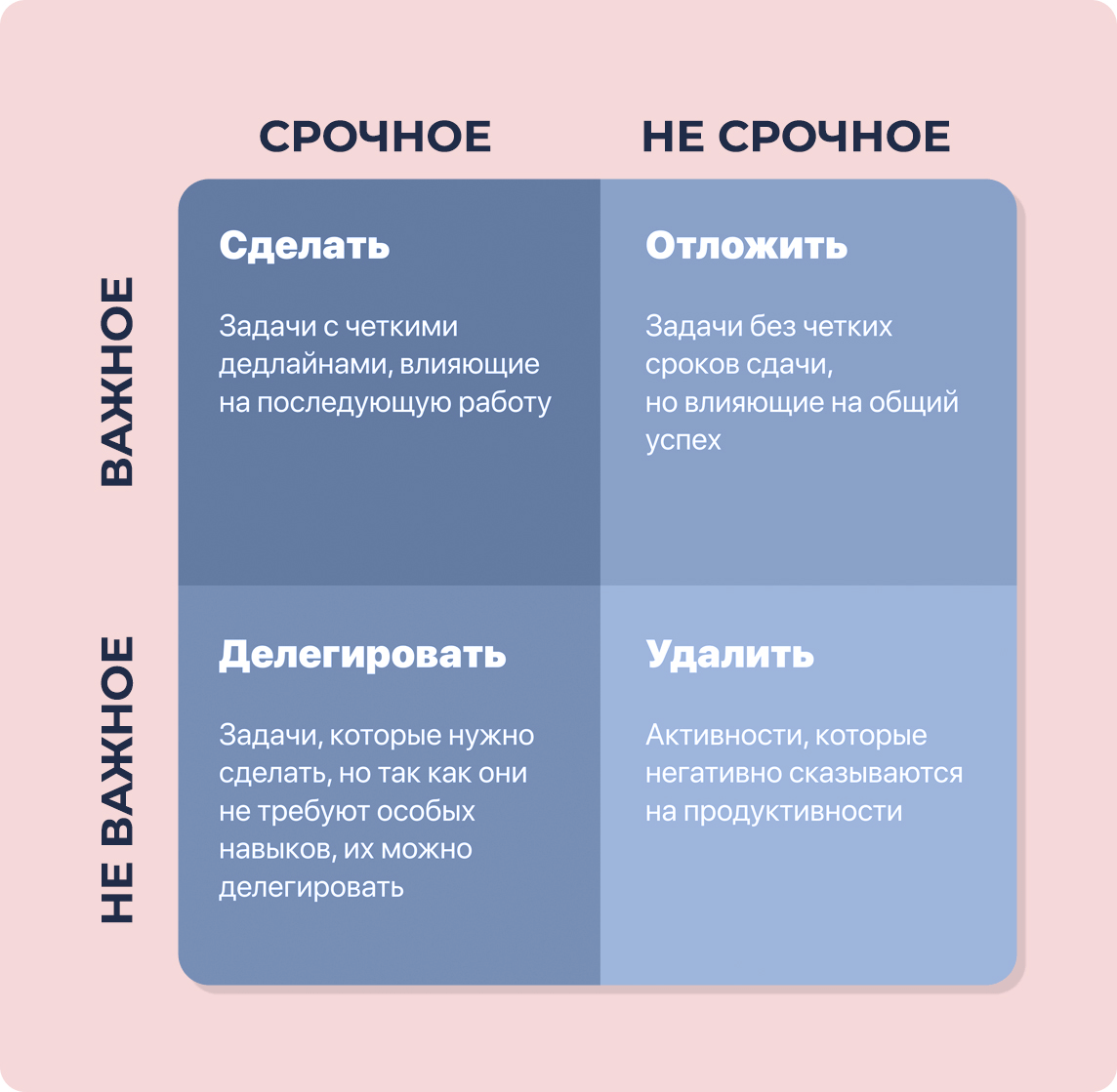 Как делать много и не выгорать: стратегии эффективной работы