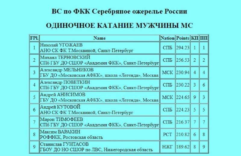     Скриншот. Ист. — сайт ФФККР Фотография взята из открытых источников.