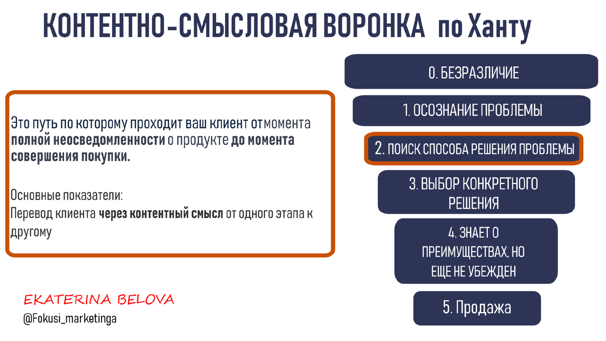 Фокусы маркетинга. Воронка по Ханту. 2-я ступень
