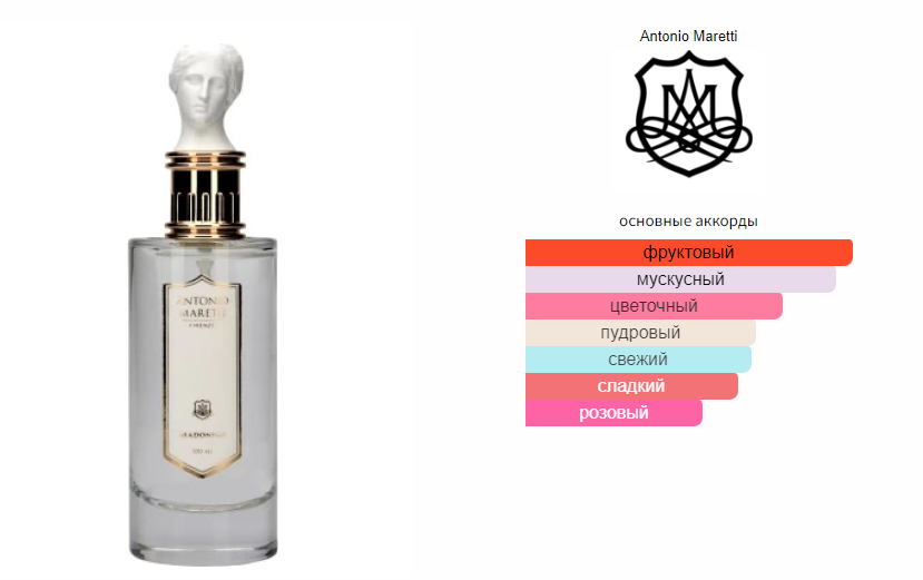 fragrantica.ru