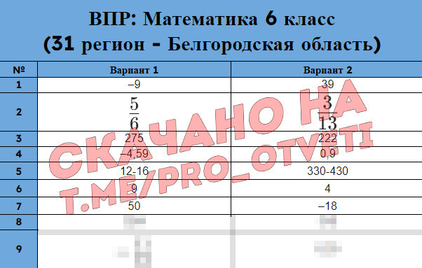 Впр 5 класс русский. Впр по русскому языку. Впр 8 класс 2024 год 1 вариант. Впр 6 класс география 10 вариантов. Впр 8 класс 2024 год 1 вариант.