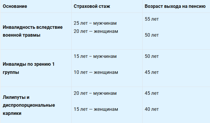 С 1 января страховые пенсии неработающих пенсионеров увеличиваются на 7,05 % - Н