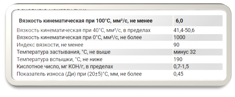 Картинка 2. Характеристика масла для домкрата