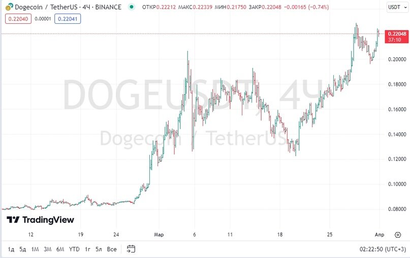 Создать карусельДобавьте описание