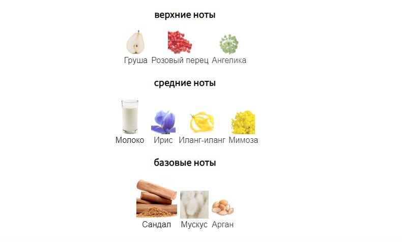 fragrantica.ru