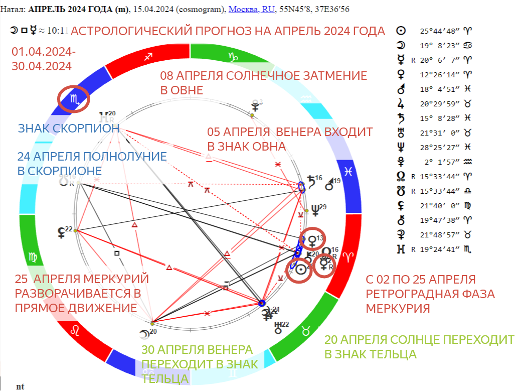 «Звёзды говорят: солнце в затмении для Льва. Что принесёт им апрель 2024 года»