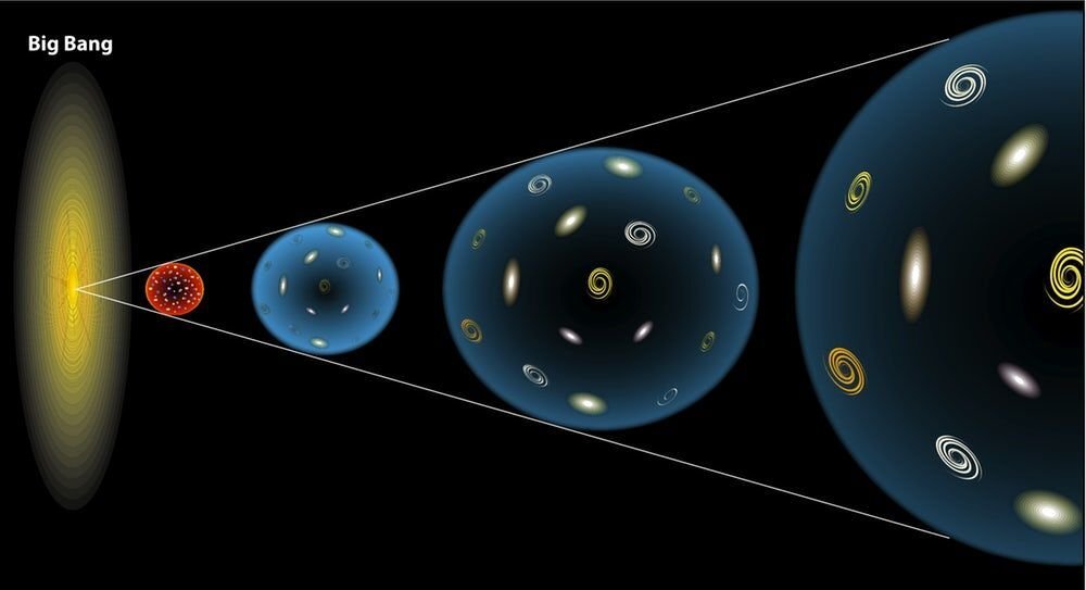 Иллюстрация расширения Вселенной.