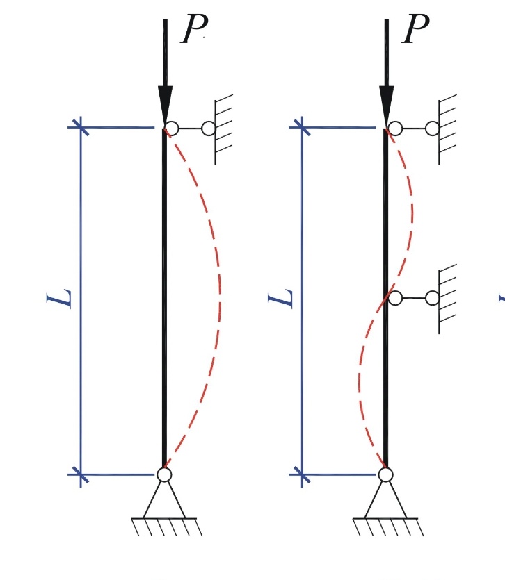 Уменьшение гибкости за счёт дополнительных опор