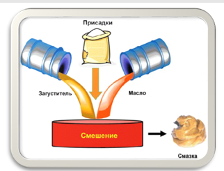 Картинка 2. Смешивание
