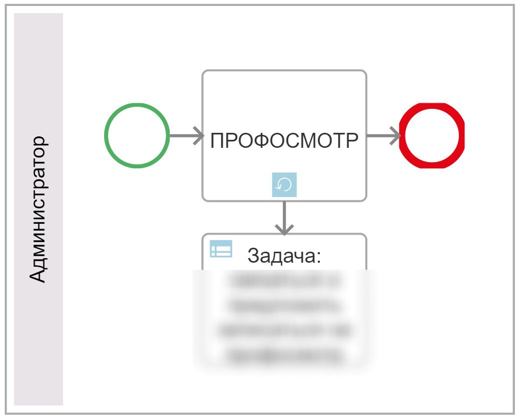 Построение отдела продаж и внедрение Битрикс24 для стоматологии | REON -  построение отделов продаж и внедрение CRM | Дзен