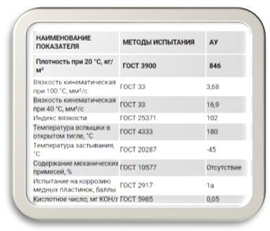 Картинка 2. Показатели масла