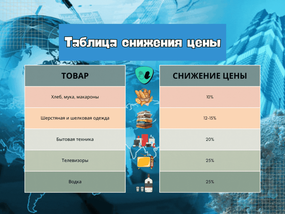 -3