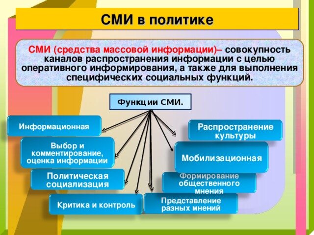 Средства массовой информации (СМИ) — это все организации, которые занимаются публичной передачей информации своей аудитории при помощи различных технических средств. 
К СМИ относятся: печатные издания: газеты, журналы, информационные бюллетени, альманахи.
Электронные СМИ: сетевые издания, телевидение, радио.
