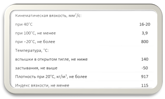 Картинка 2. Показатели масла
