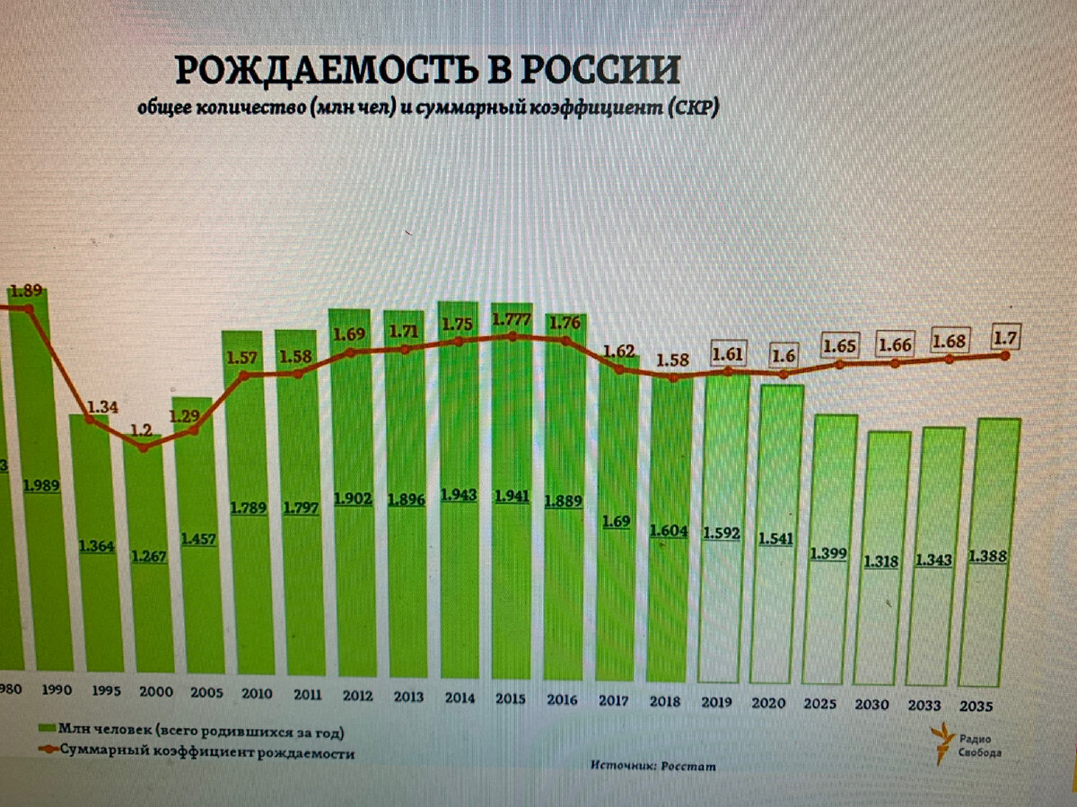  Хотя   сохранение народа это главное условие обеспечение безопасности и  самого существования и единства  нашего государства Российские власти  сегодня  не в состоянии устранить проблему нынешнего 