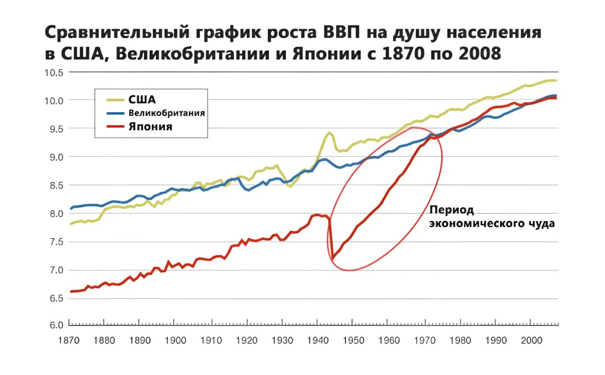 Какой график в японии Чего нам ждать от 2024-2026 гг? ч.1 Инвестиции с Николаем Ушаковым Дзен